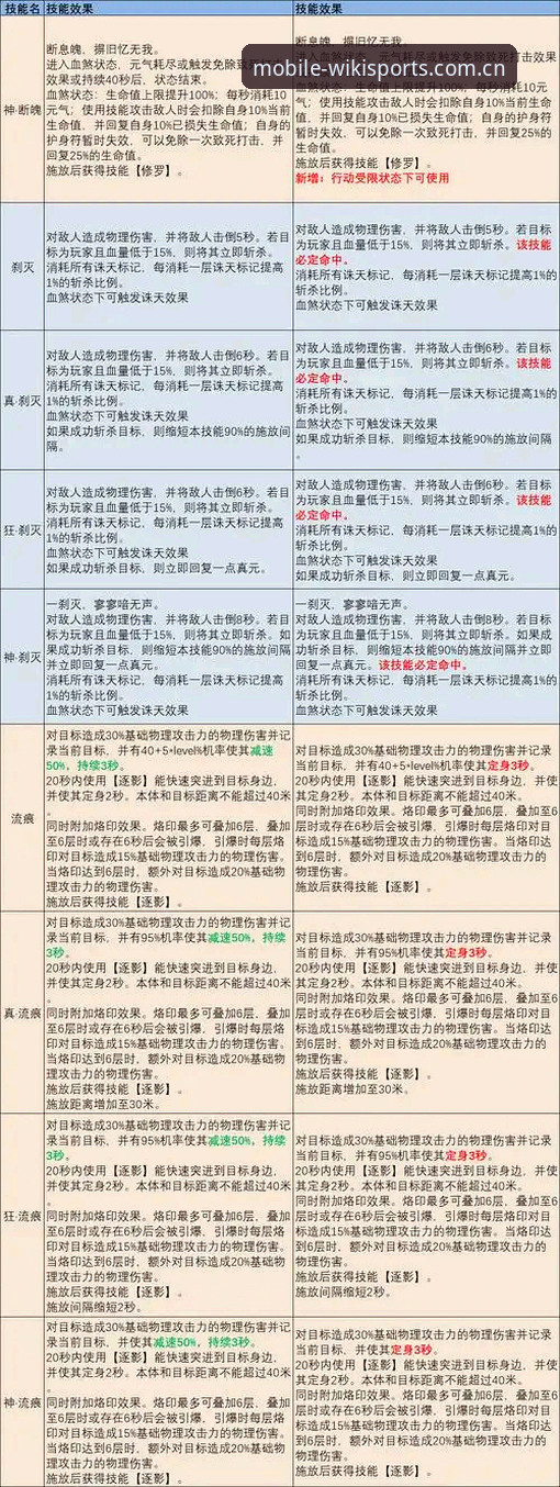 维基体育的官方手机版更新日志深度解析：v2.3.2版本背后的真实迭代逻辑